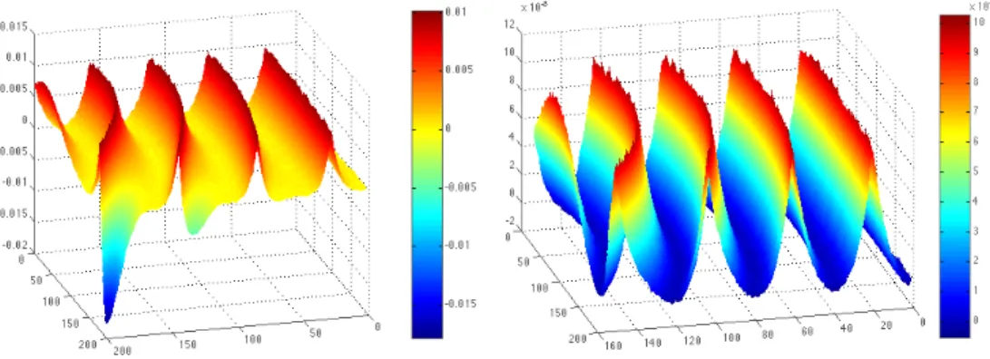 Figure 8: scallops left on the part with and without interferences 