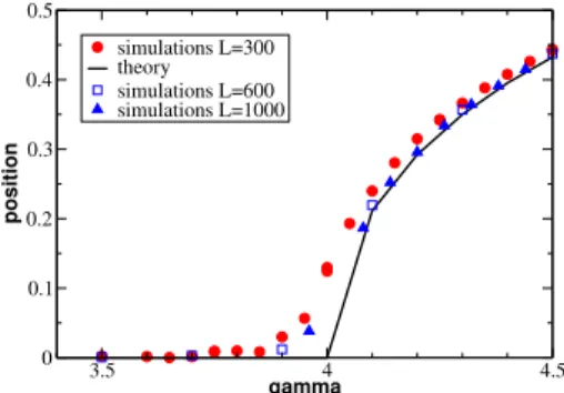 FIG. 3. Detailed view of store positions close to the transition occuring at γ = 4
