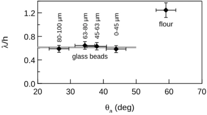 FIG. 6. Definition of the frame of reference – The deformation of the membrane is described in a cartesian frame of reference (x,z), the origin at substrate.