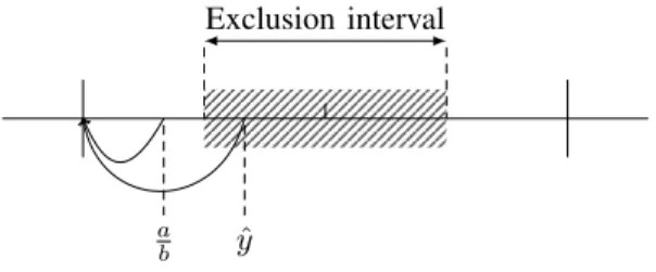 Figure 2. Use of exclusion intervals for prov- prov-ing the correct roundprov-ing