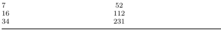 Table I gives, for the basic decimal formats of the IEEE 754-2008 standard, the smallest value of p 2 such that, from