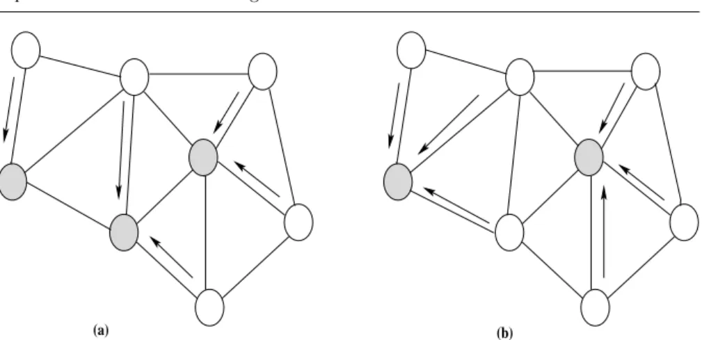Fig. 4 Generally large number of CHs yield small MCURs, while small number of CHs yield large MCURs.
