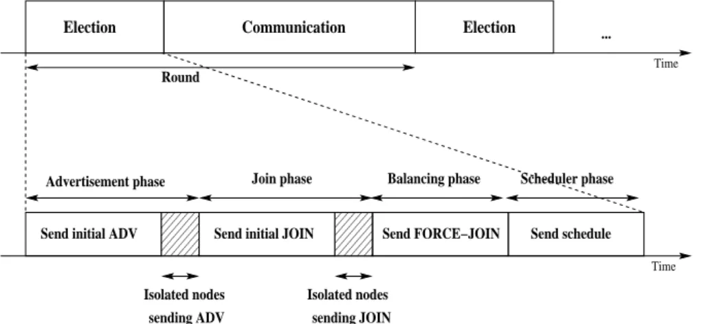 Fig. 5 Operating diagram of ESCC.