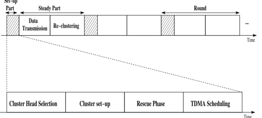 Fig. 2 Operating diagram of protcol cited in [27].