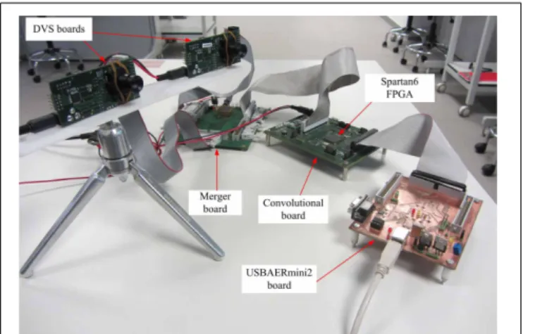 FIGURE 6 | Block diagram for the convolutional block implemented on FPGA.