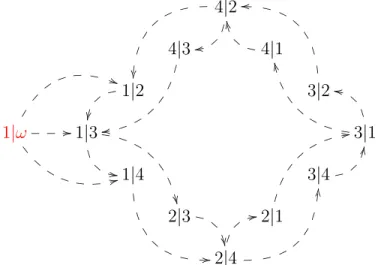 Figure 7: A game with two SCC’s 4.2.1 Strongly connected components