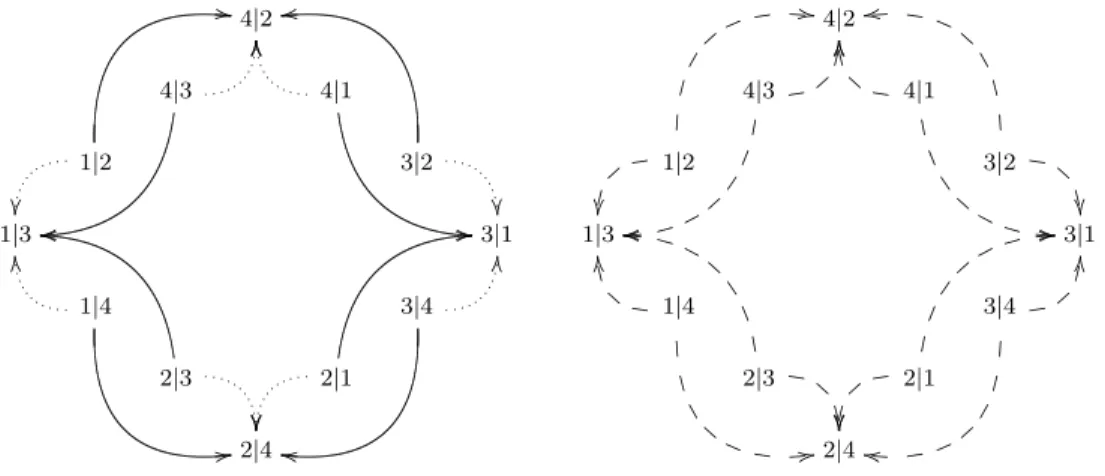 Figure 2: Agent changes of mind (on the left) and (general) change of mind (on the right) for the square game