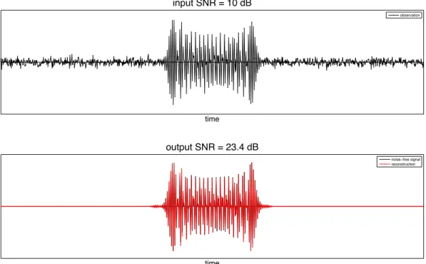 Figure 4: Time-frequency filtering — Synthetic signal example (2/2). Top diagram: noisy observation.
