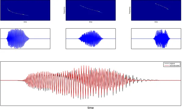 Figure 7: Time-frequency filtering — Real data example (3/3). Top row: masked reassigned spectrograms of the 3 main components