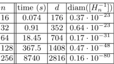 Table 1. CPU time, number of used binary digits, diameter of the result.