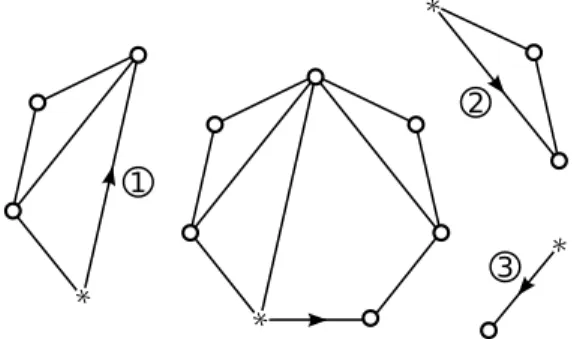Figure 4: Decomposition of edge-rooted dissections of polygons.