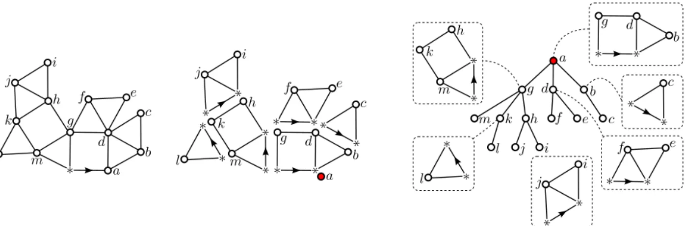 Figure 6: Correspondence of edge-rooted dissections of polygons and enriched trees
