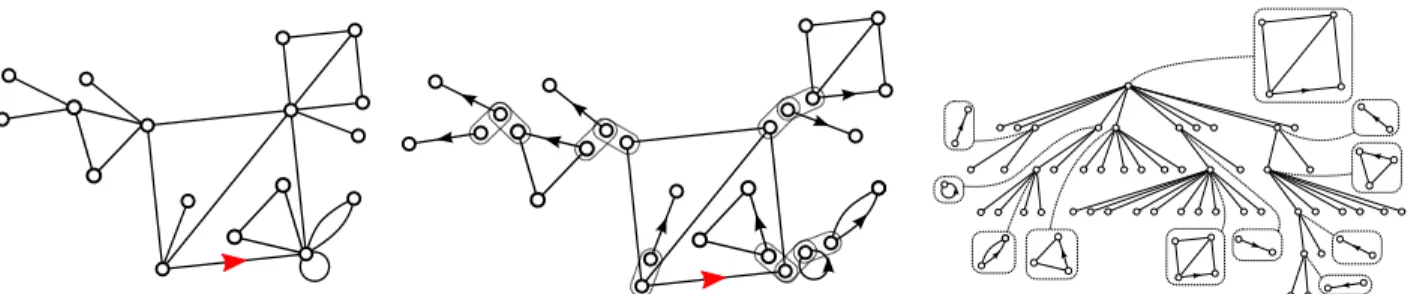 Figure 8: Correspondence of rooted planar maps to trees enriched with non-separable maps.