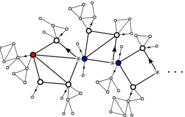 Figure 11: The Benjamini–Schramm limit of outerplanar maps with type I.
