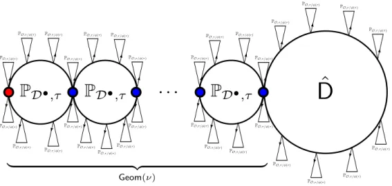 Figure 12: The local weak limit of type II random outerplanar maps.