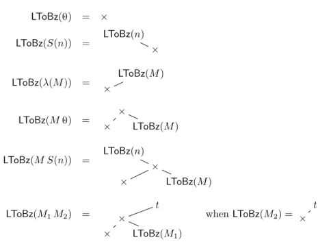 Figure 5. The bijection LToBz from lambda terms to zigzag free trees