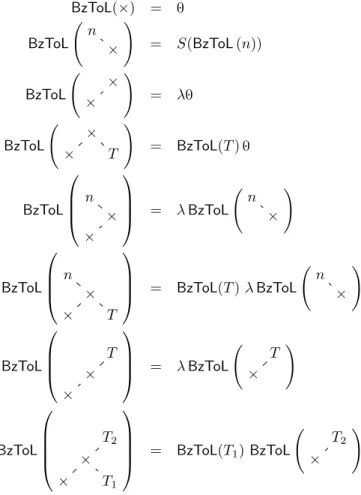 Figure 6. The bijection BzToL -- Useful shorthand.