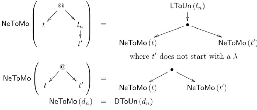 Figure 10. Translation NeToMo