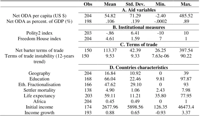 Table 2: Descriptive statistics  