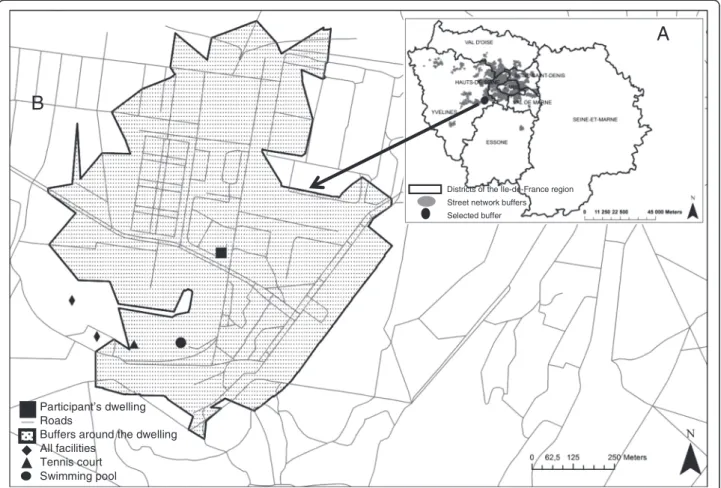 Figure 1 Methods of determination of spatial accessibility to sport facilities in the study