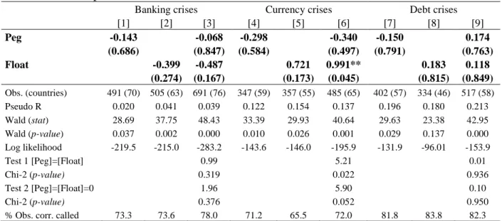 Table 7: Pair comparison of the likelihood of crises 