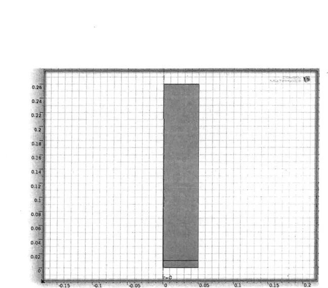 FIGURE  3.1 - Géométrie  du  réservoir  (graduation  en  mètre) 