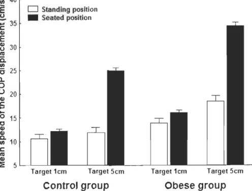 FIGURE 4  U)  40  E  ~  .....  35  c  11)  E  ~  30  i5.. cu  :S. III  25  Q.  D  U  20  CI)  :S  '0  15  "C  ~  ft  10  c  cu  CI)  o  Standing position • Seated  position  ::  5  L-L-----'...J 