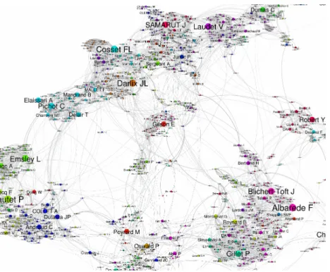Figure 5: Co-Authors Network (detail). The size of the nodes is propor- propor-tional to the number of articles of our database authored by the author