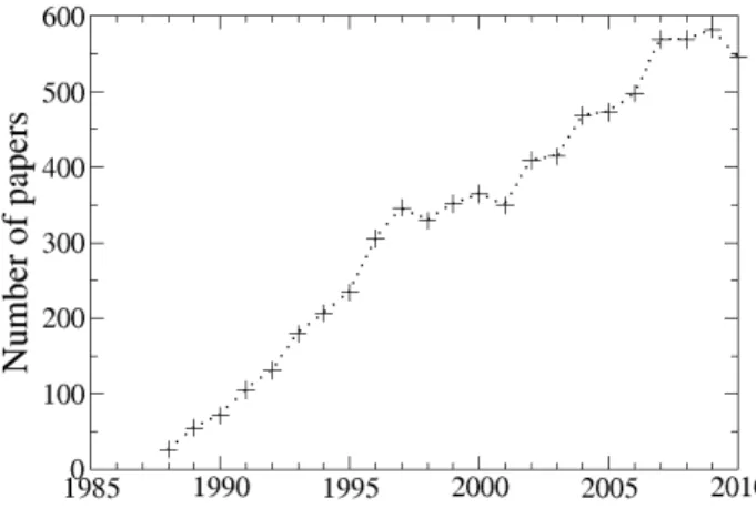 Figure 1: Number of paper with an ENS de Lyon address published by year, according to WoS, January 2011.