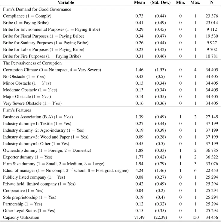 Table 9: Summary statistics