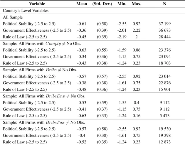 Table 10: Summary statistics (2)