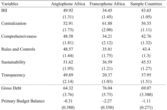 Table 1: Summary statistics 