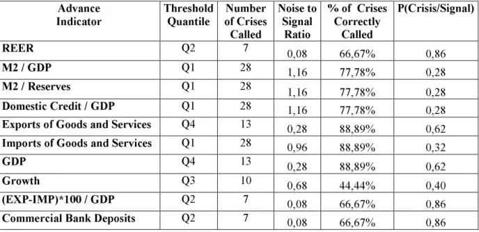 Table 8 : Performance of Single Indicators : Kazakhstan 