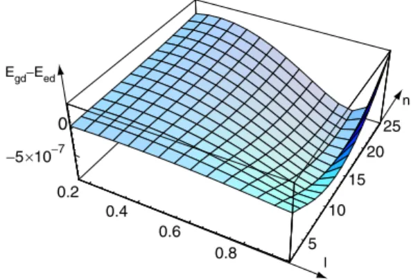 Fig. 11. Giant dislocation. The core is decomposed into a pair of ( ± π)-wedge disclination lines