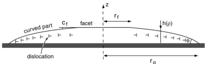 Fig. 2. Droplet configuration.
