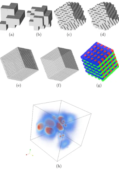 Fig. 6. Results in dimension 3: (a − b) Contracting (B.M. and Periodicity), (c −d) Isometry and (e−f ) Dilating (B.M