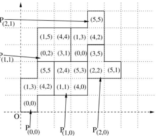 Fig. 1. Example of tiles and remainders