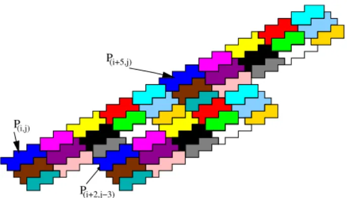 Fig. 2. Periodicity of thes tiles of a 2D QAT . The set 