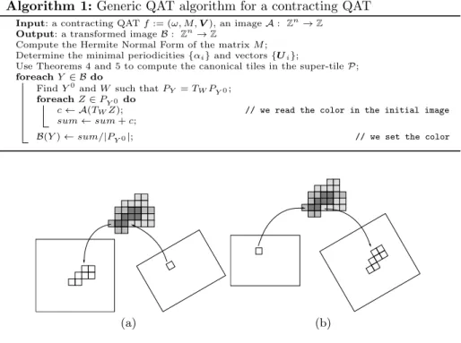Fig. 3. Illustration in dimension 2 of the QAT algorithm when f is contracting (a) and dilating (b)