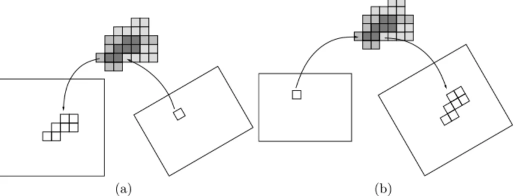 Fig. 3. Illustration in dimension 2 of the QAT algorithm when f is contracting (a) and dilating (b)
