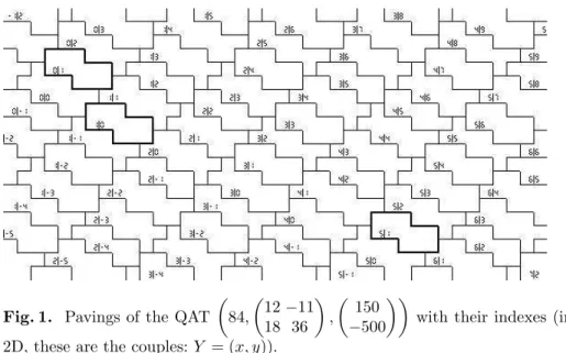 Fig. 1. Pavings of the QAT  84,  12 −11 18 36  ,  150 −500 