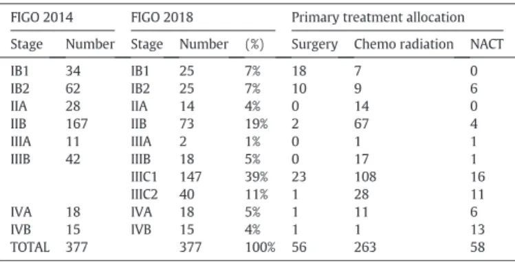 Fig. 1), those patients who remained progression free at the time of analysis (PFS, yellow line), had visibly less alterations in genes involved in Tyrosine Kinase receptor/PI3K pathway and in suppressor functions related to the following epigenetic enzyme