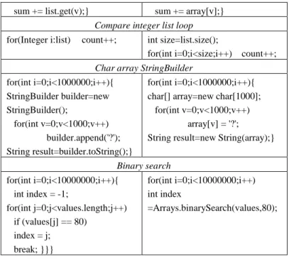 Table 1: Unoptimized and optimized functions 