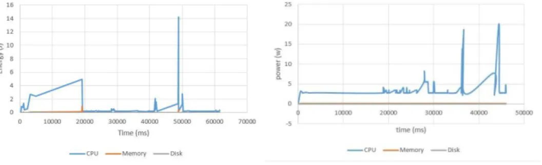 Figure 2: Optimized Power and Energy 