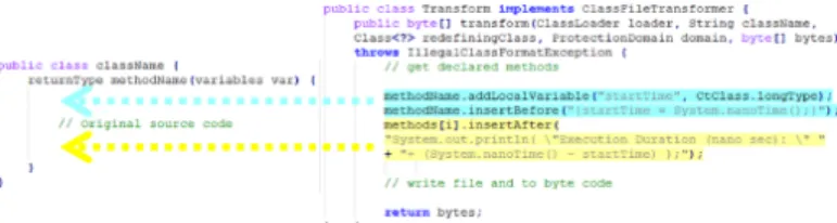 Fig. 2. Source code manipulation