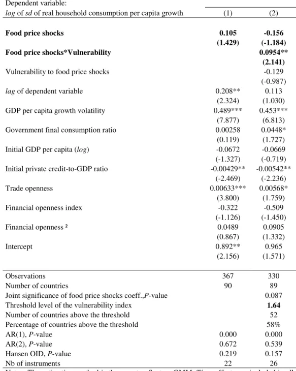 Table 2: Food price shocks, vulnerability and the instability of household consumption 