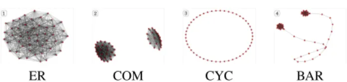 Fig. 2. Four snapshots of the models used for the generation of the temporal network.