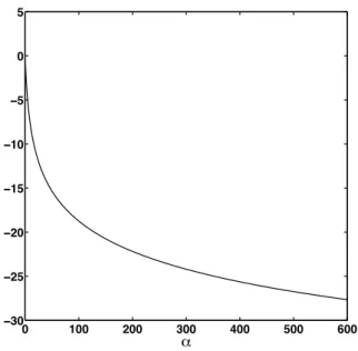 Figure 14: Numerical check of the Assumption (H4) for the running example, by using the formula in Proposition B.1