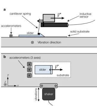 Fig. 1. Sketch of the experimental setup. (a) Side view. (b) Top view. Different substrates are used in the experiment