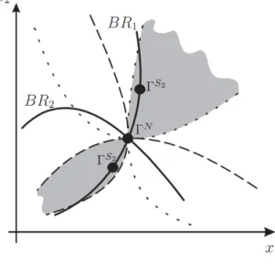 Figure 1: Similar plain interactions.
